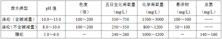 化學纖維染整廢水水質